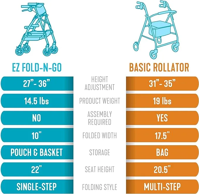 EZ Fold N Go Rollator Short